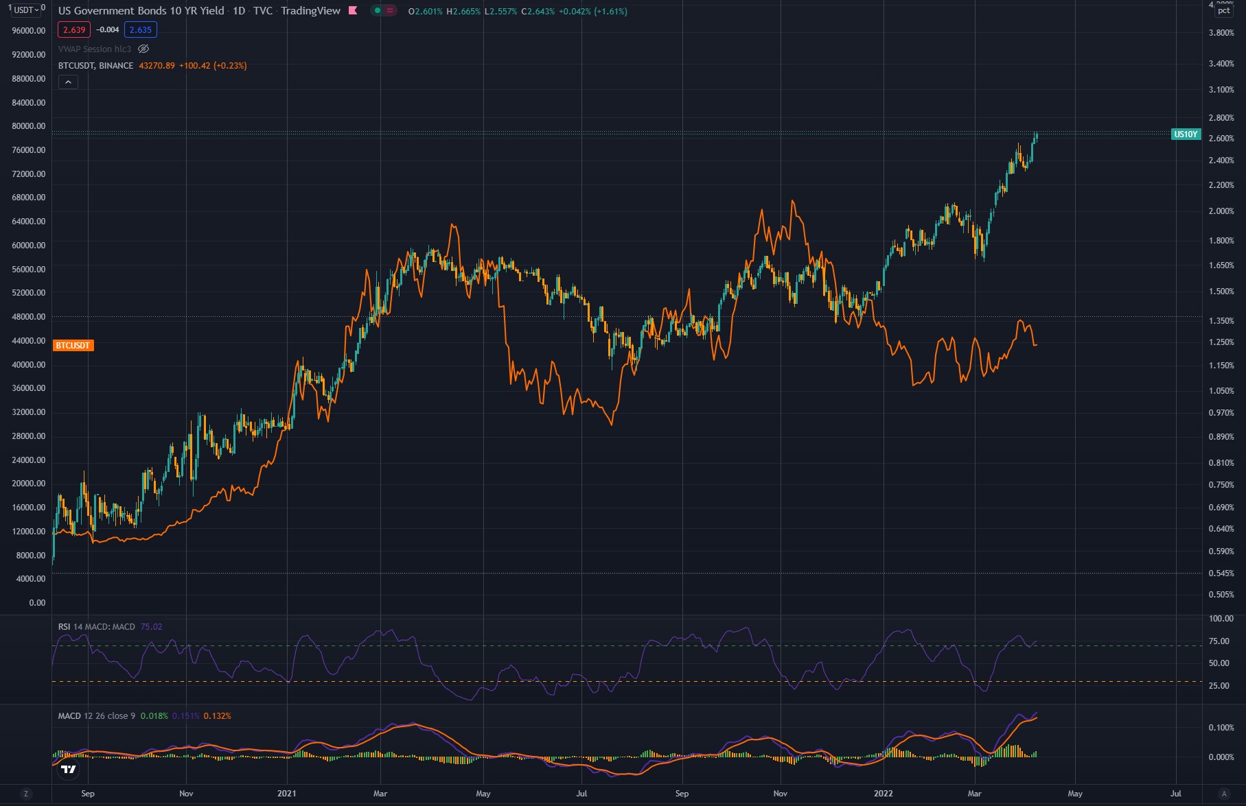 rendement btc 10 ans