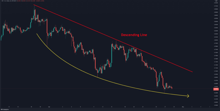 Le XRP a du mal à récupérer, 0,5 $ est-il en vue ?  (Analyse des prix d’ondulation)