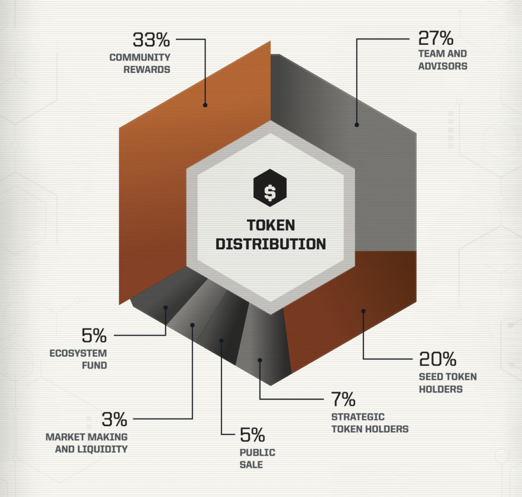 Shrapnel de distribution Tokenomics