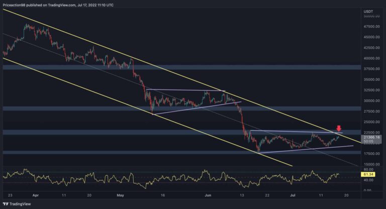 BTC face à une énorme résistance, le rejet peut entraîner un nouveau test de 18 000 $ (analyse du prix du bitcoin)