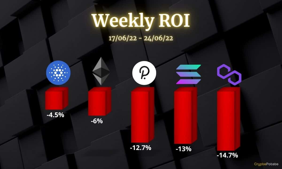 Ethereum, Cardano, Solana, Polkadot et Polygon