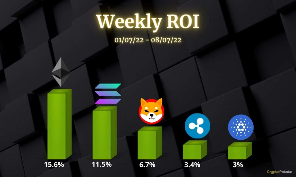 Ethereum, Ripple, Cardano, Solana et Shiba Inu