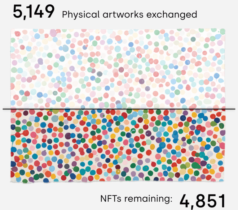 L’expérience Damien Hirst NFT est terminée – Voici les statistiques!