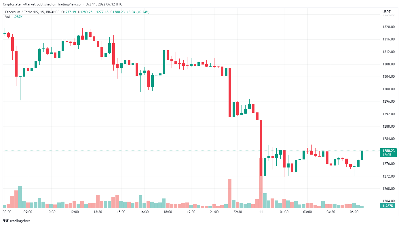 Mise à jour de CryptoSlate wMarket