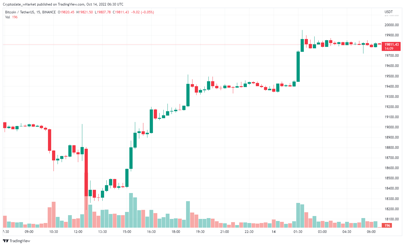 Mise à jour de CryptoSlate wMarket