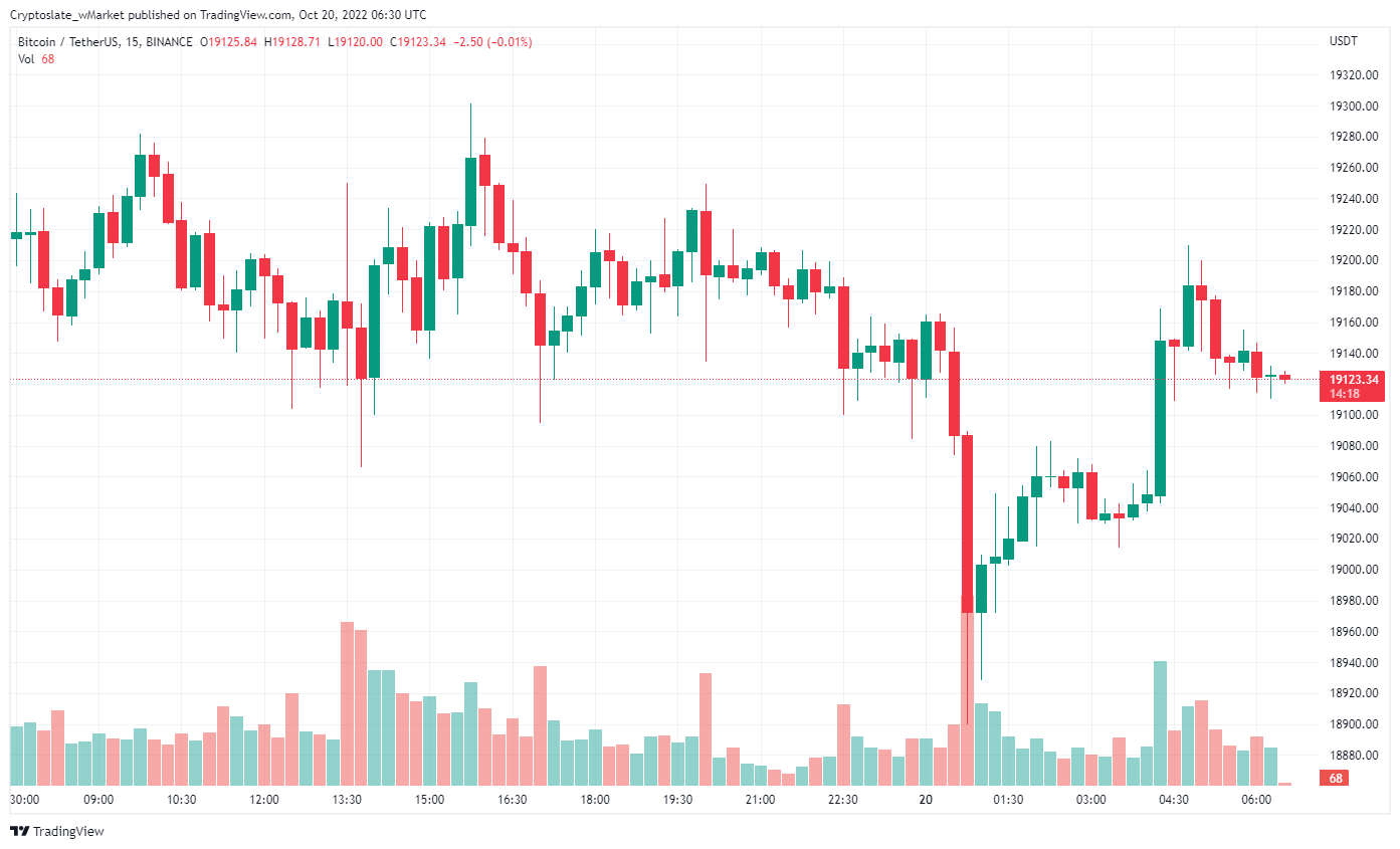 Graphique Bitcoin