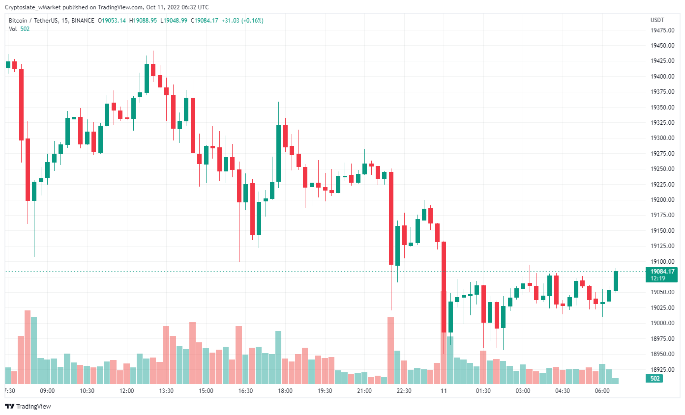 Mise à jour de CryptoSlate wMarket