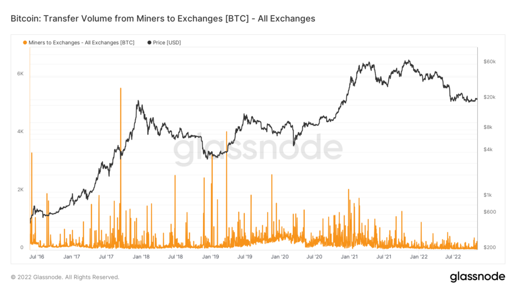 volume de transfert btc