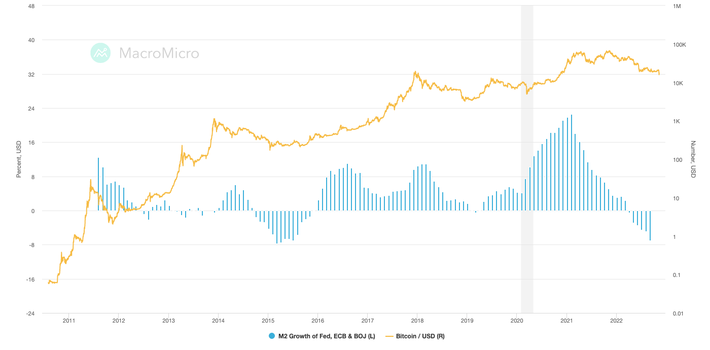 mondial m2 bitcoin