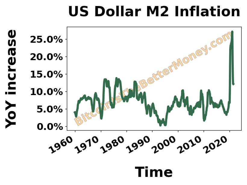 bitcoin m2