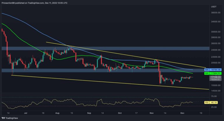 BTC pourrait lancer le prochain rallye si ce niveau est cassé