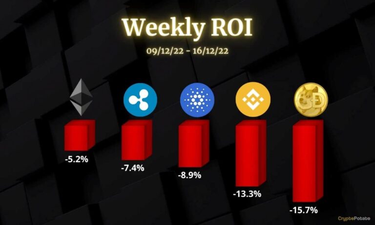 ETH, XRP, ADA, BNB et DOGE