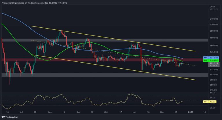 L’ETH doit briser ce niveau pour lancer un rallye (analyse des prix Ethereum)