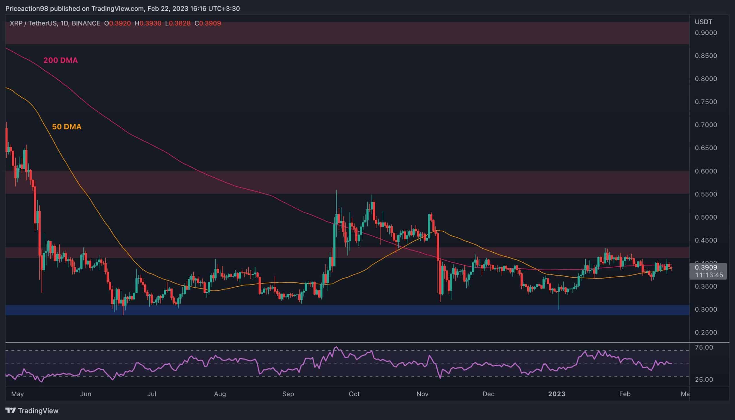 XRP va-t-il enfin exploser au-dessus de 0,4 $ ?  (Analyse des prix d'ondulation)