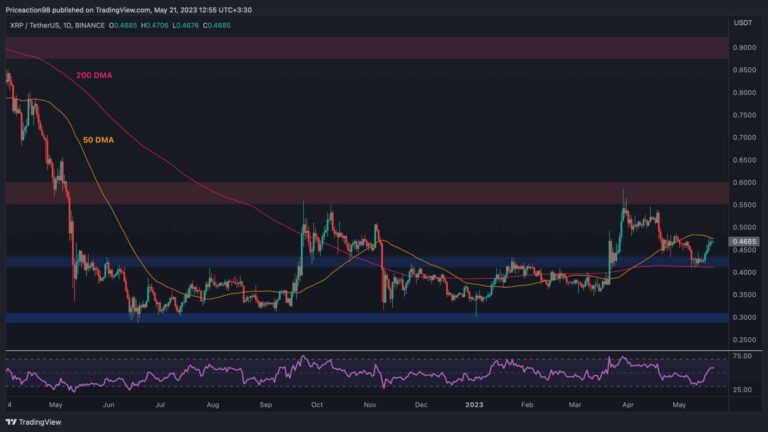 Le XRP explose de 9 % par semaine, mais une correction est-elle imminente ?  (Analyse des prix d’ondulation)