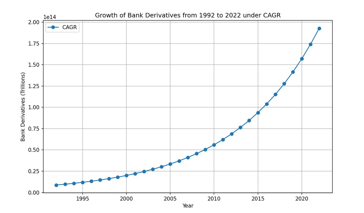 TCAC bancaire : (Source : usbanklocations.com)