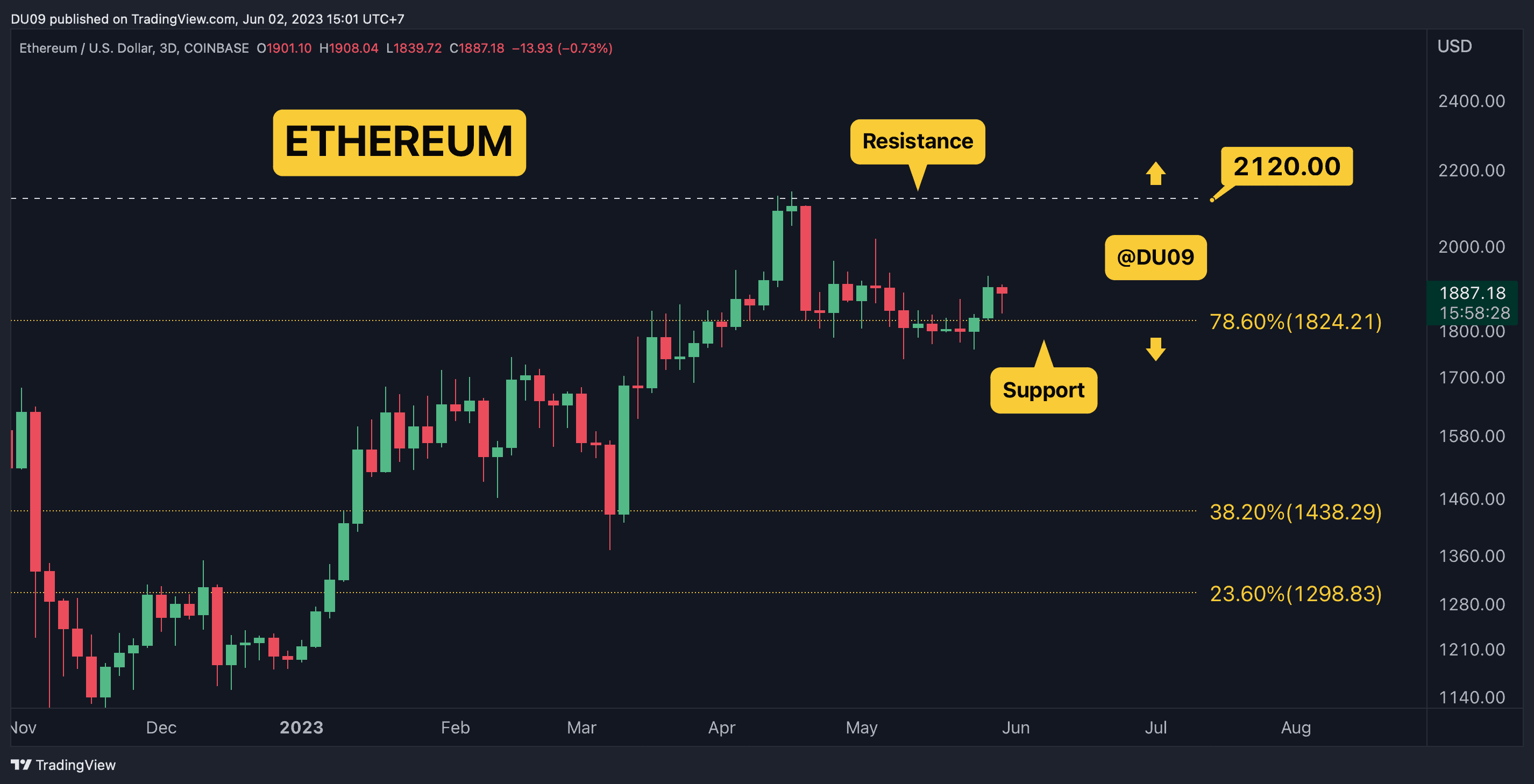 ETHUSD_2023-06-02_11-01-32