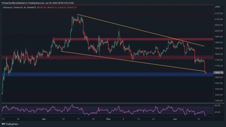 ETH Crashes 6% Daily, 1500 $ est-il la prochaine cible?  (Analyse des prix Ethereum)