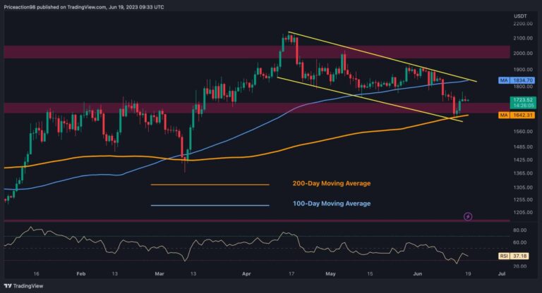 L’ETH entre dans la consolidation de 7 jours mais un énorme mouvement est-il imminent?  (Analyse des prix Ethereum)