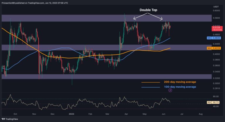 Où va XRP ?  (Analyse des prix d’ondulation)