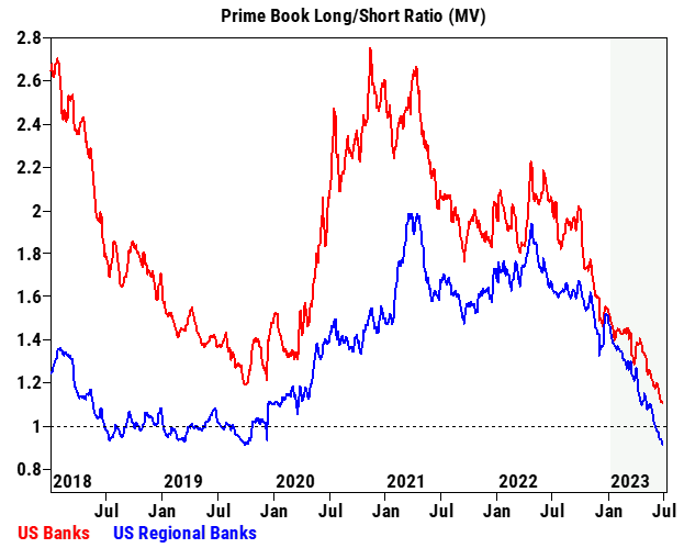 ratio long short banque régionale