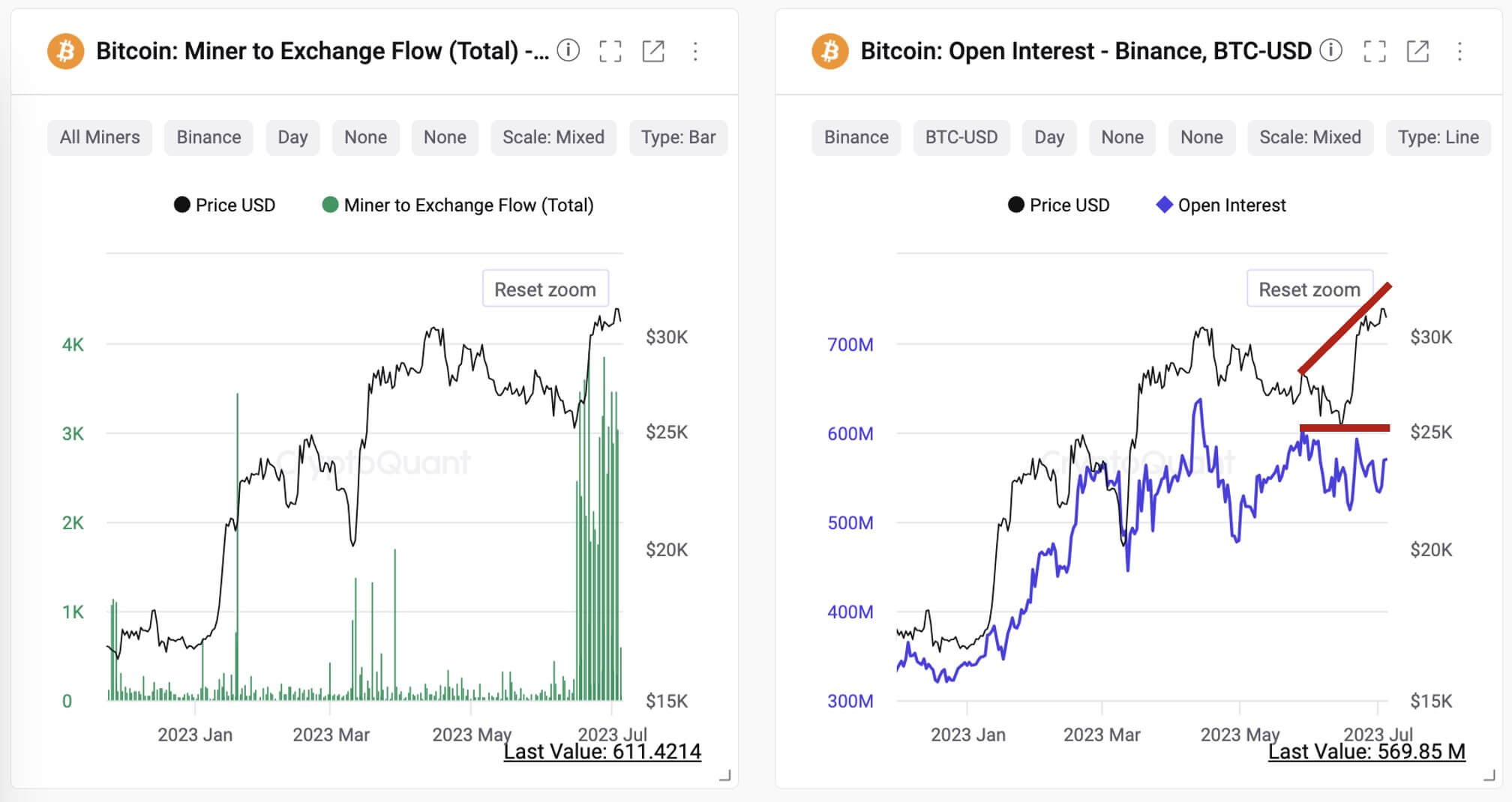 Mineurs de Bitcoin