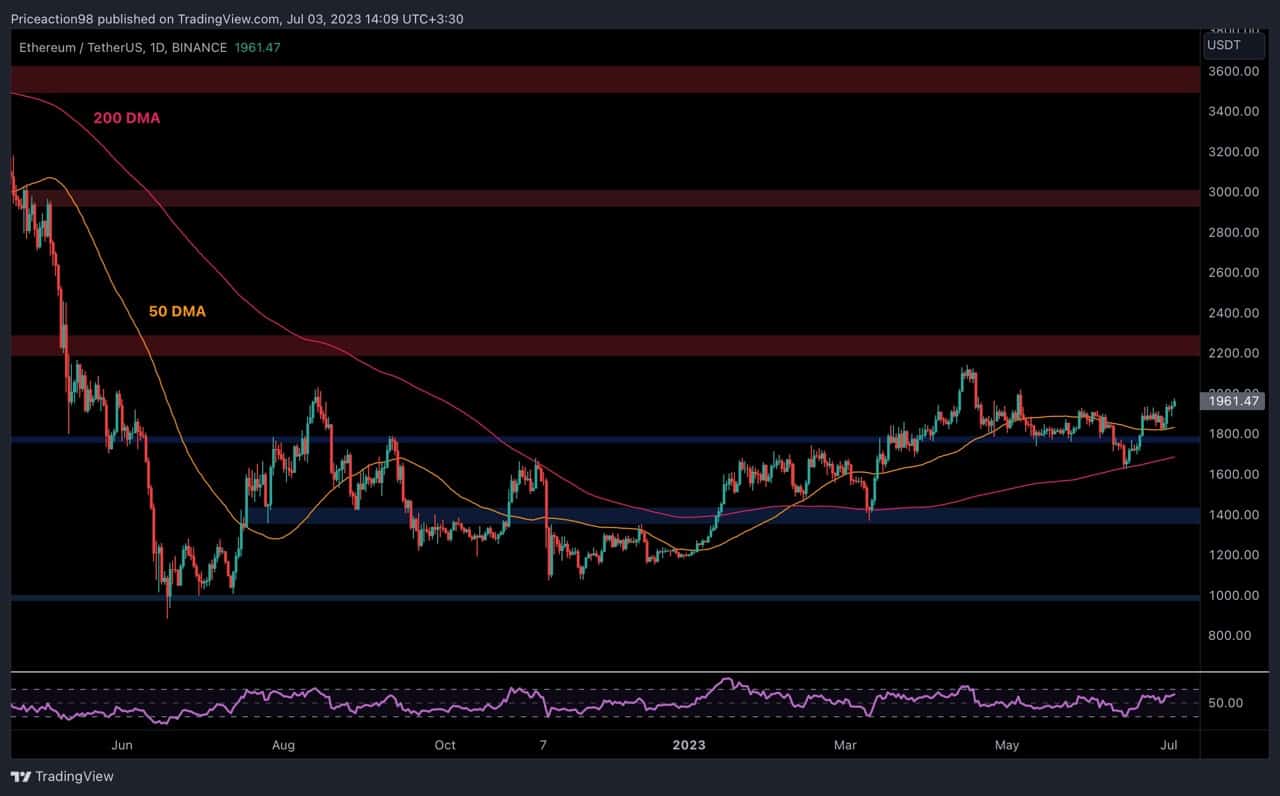 L'ETH monte à 2 000 $ pour la deuxième fois, va-t-il enfin percer ?  (Analyse des prix Ethereum)