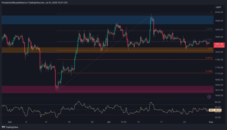 Le calme avant la tempête?  ETH à plat au-dessus de 1,8 K $ (analyse des prix Ethereum)