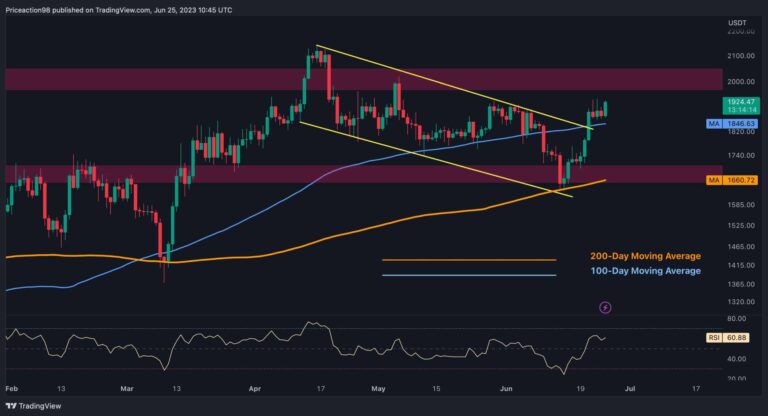 Les taureaux ETH visent 2 000 $, mais un nouveau test de 1,8 000 $ arrive-t-il en premier?  (Analyse des prix Ethereum)