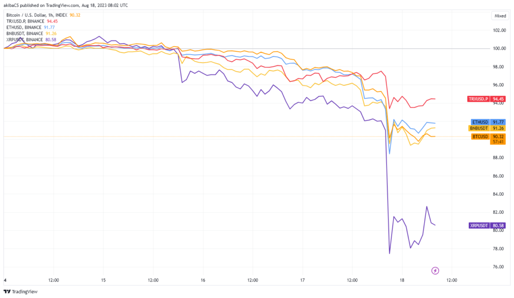 capitalisation boursière de la cryptographie