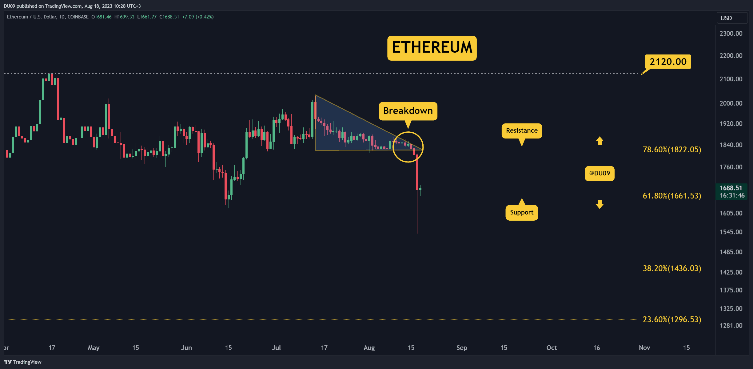 ETHUSD_2023-08-18_14-28-15