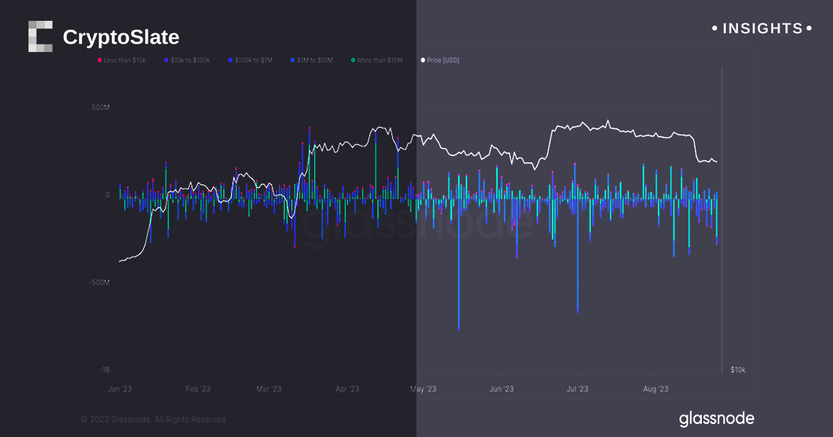 Bithumb facilitates fifth largest Bitcoin exodus of 2023, signaling potential shift in investor strategy