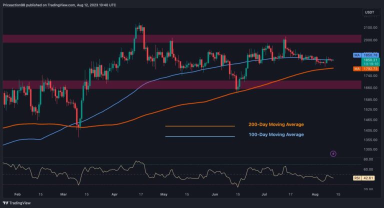 La consolidation d’Ethereum autour de 1,8 K $ pourrait bientôt se terminer par un mouvement explosif (analyse des prix des ETH)