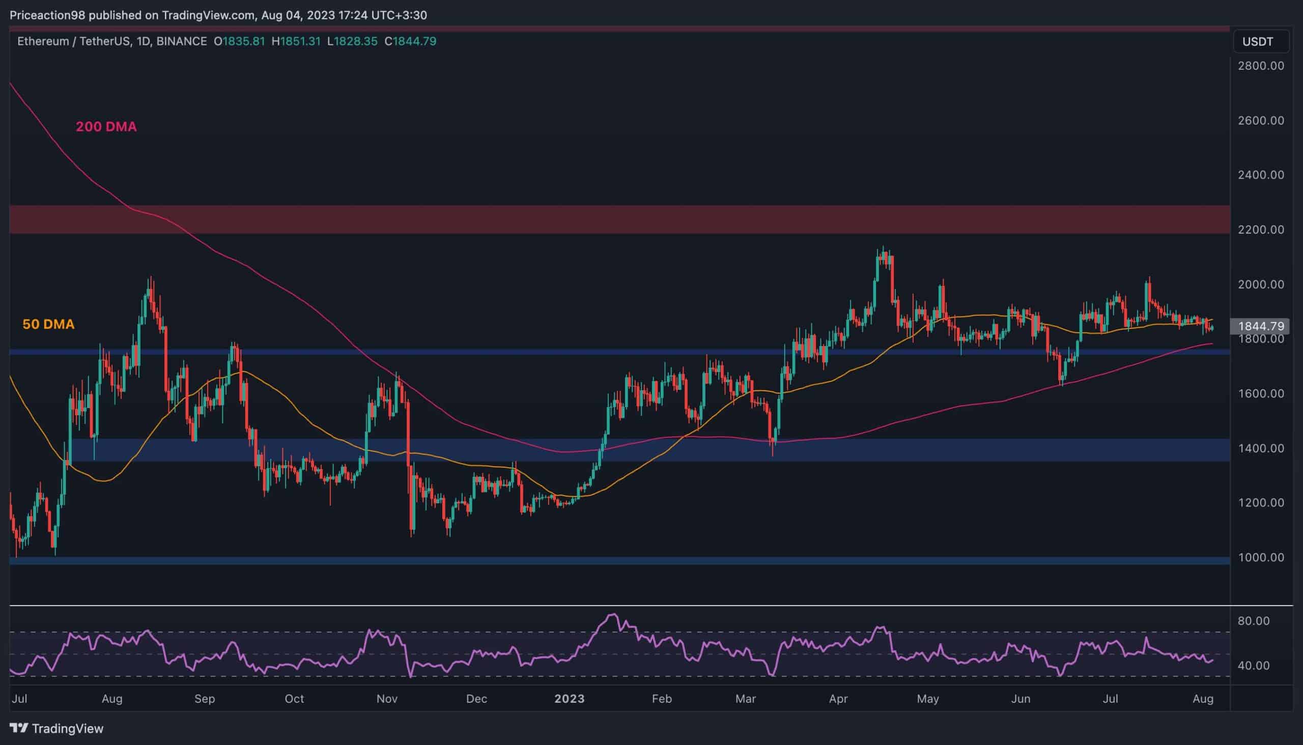 Reprise en vue pour l'ETH ?  2 choses à surveiller à court terme (analyse des prix Ethereum)