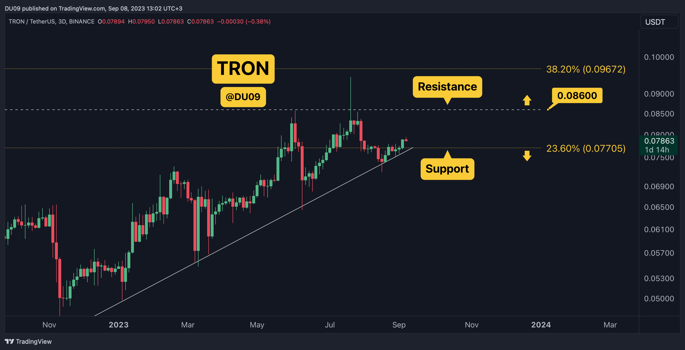 TRXUSDT_2023-09-08_17-02-20