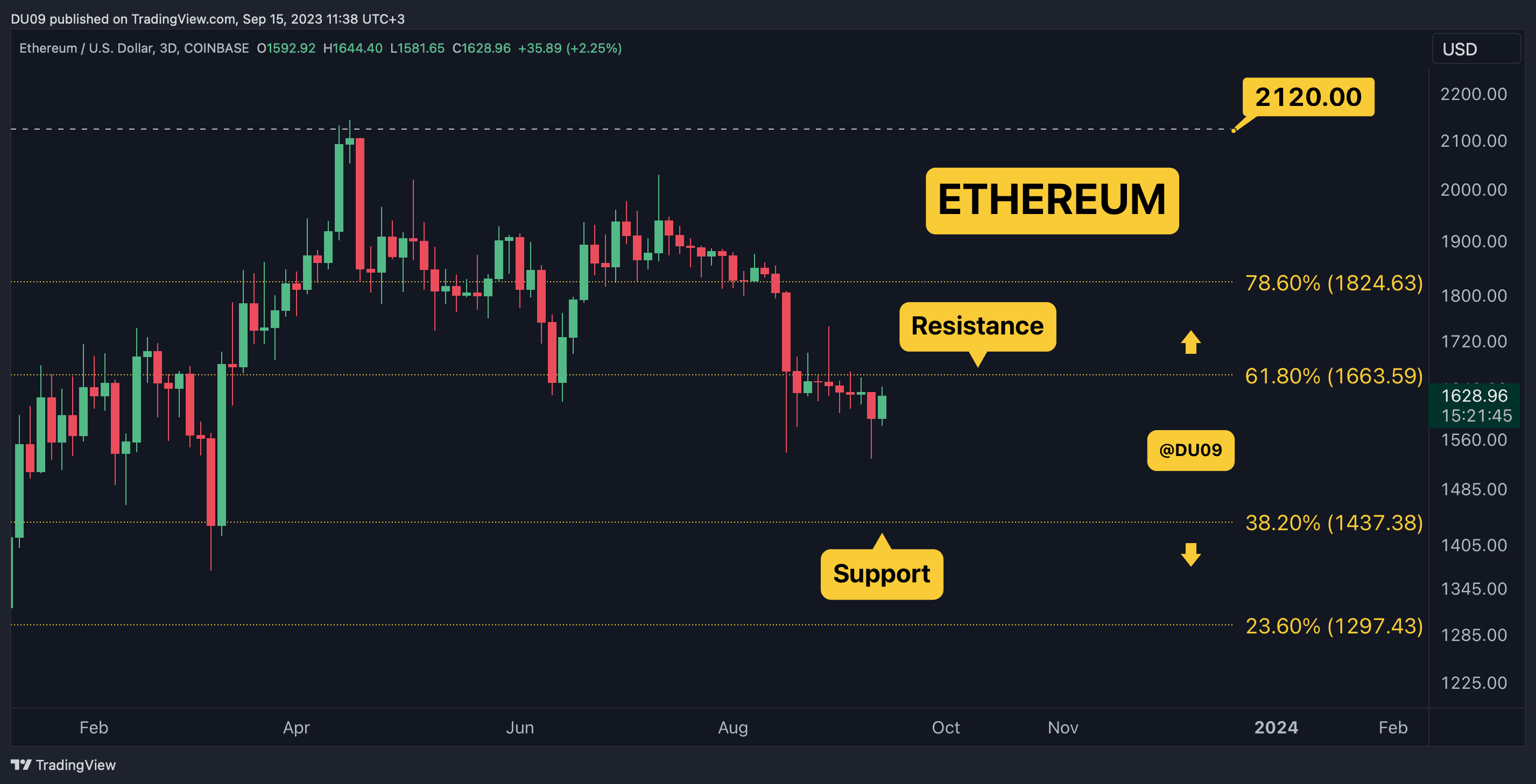 ETHUSD_2023-09-15_11-38-16