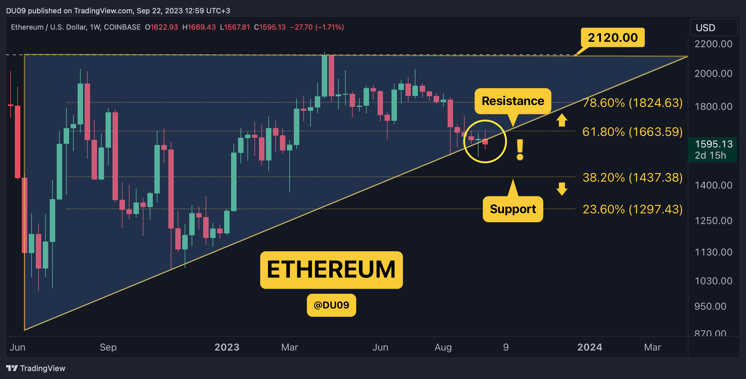 ETHUSD_2023-09-22_12-59-22