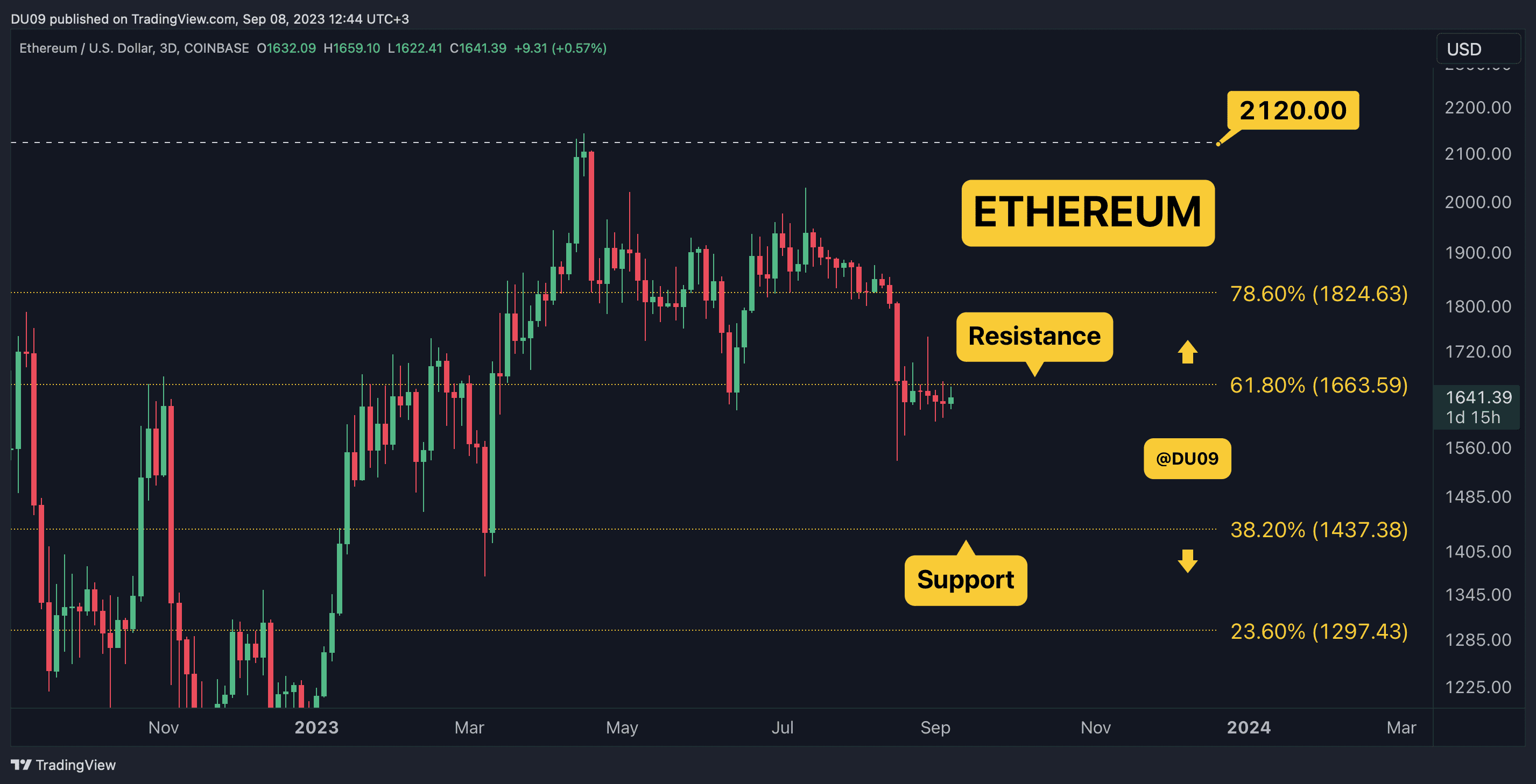 ETHUSD_2023-09-08_16-44-43