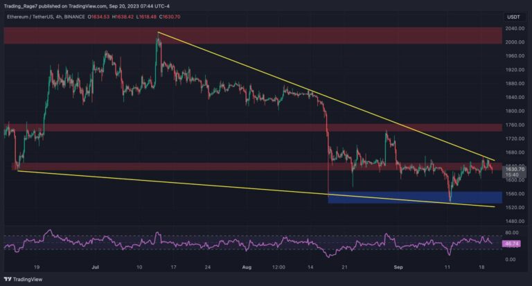 ETH fragile à 1,6 000 $ mais ce signe haussier donne de l’espoir (analyse des prix d’Ethereum)