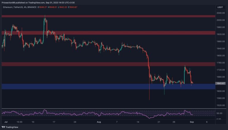 L’ETH a plongé à des niveaux pré-niveaux de gris, à un moment critique maintenant : analyse des prix d’Ethereum