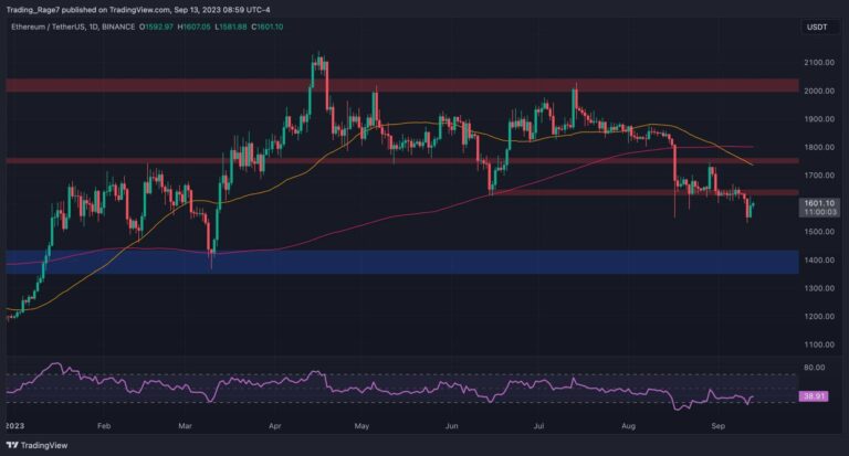 L’ETH va-t-il vraiment tomber à 1 000 $ ?  (Analyse du prix d’Ethereum)