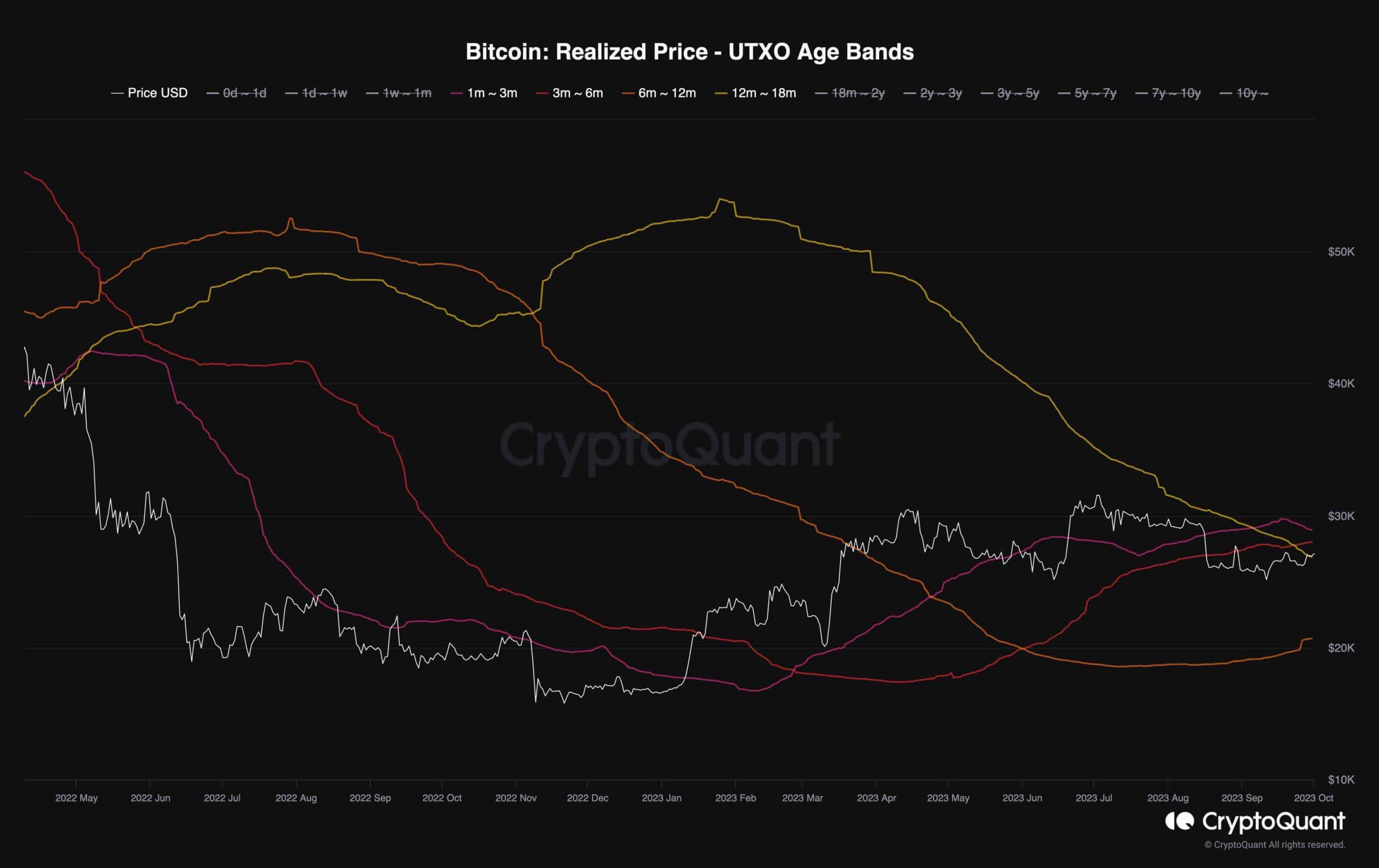 25 000 $ ou 30 000 $ Ensuite ?  (Analyse du prix du Bitcoin)