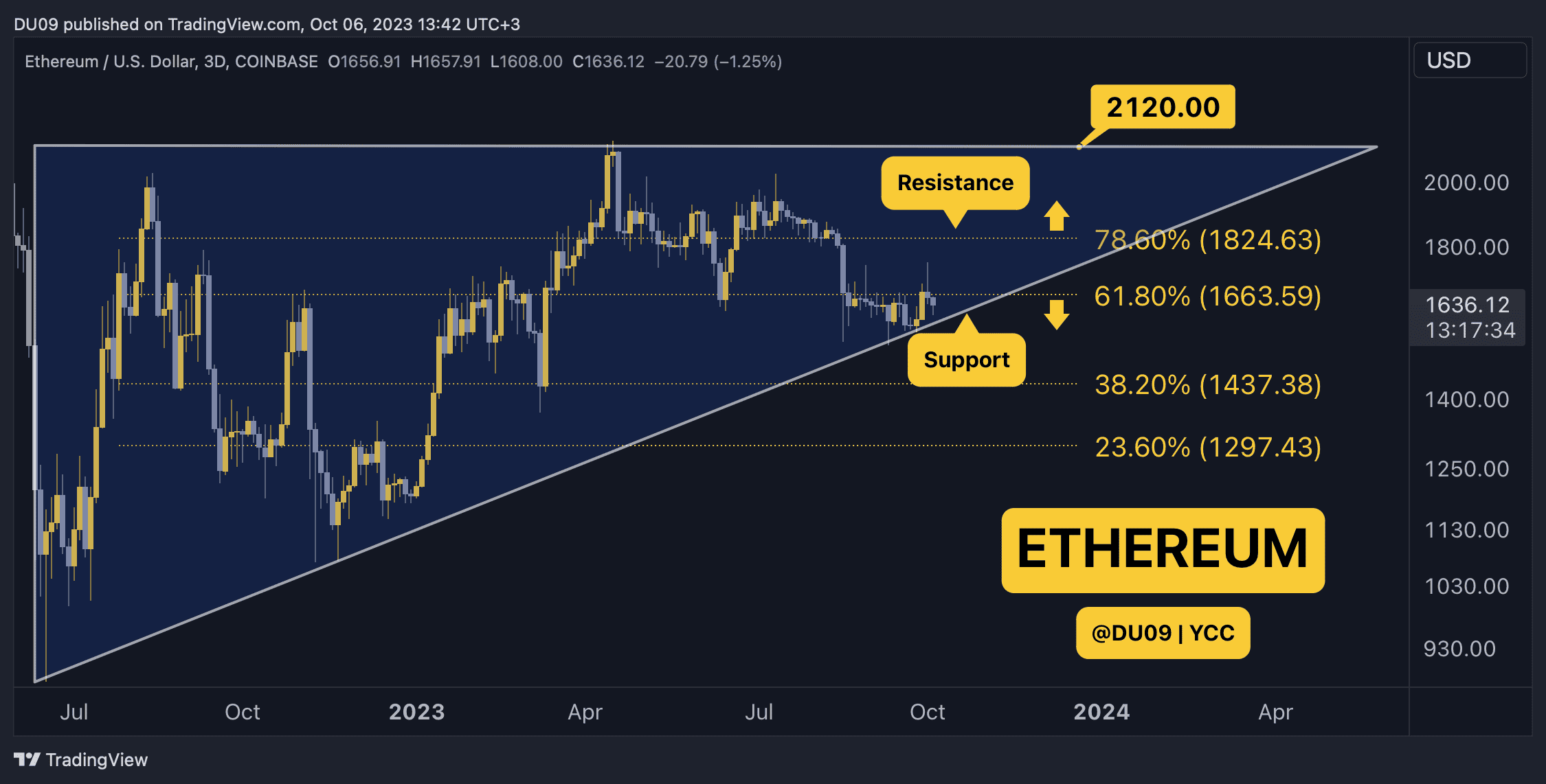 ETHUSD_2023-10-06_13-42-27