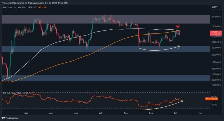 Est-ce que 25 000 $ ou 30 000 $ arriveront en premier dans les prochains jours ?  (Analyse des prix BTC)