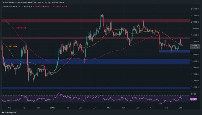 L’ETH doit maintenir ce niveau pour éviter un krach massif (analyse des prix d’Ethereum)