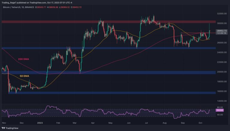 Les conséquences du faux rapport d’approbation de l’ETF Bitcoin, où va BTC ensuite ?  (Analyse du prix du Bitcoin)