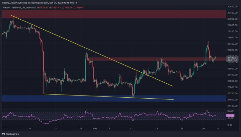 Voici deux résultats possibles pour Bitcoin cette semaine : analyse des prix BTC