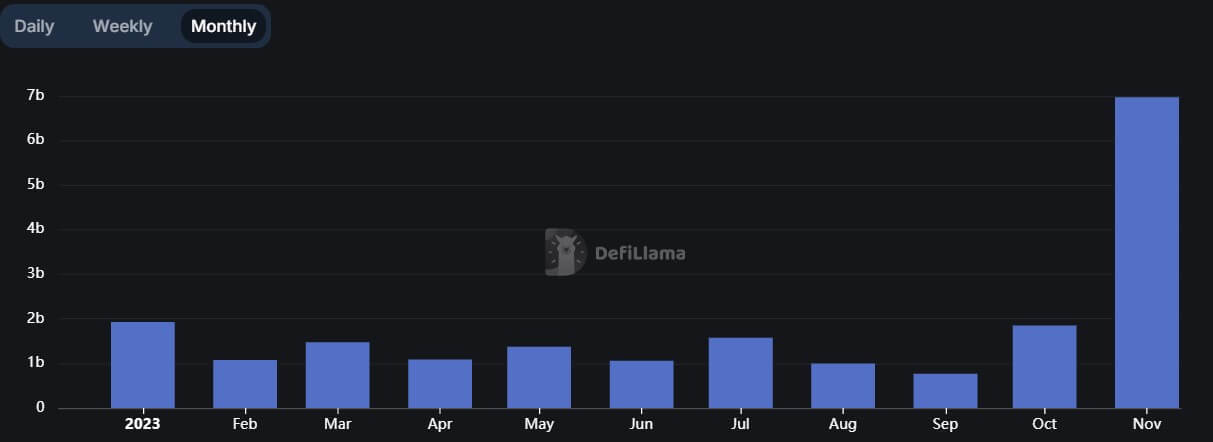 Volume Solana DEX