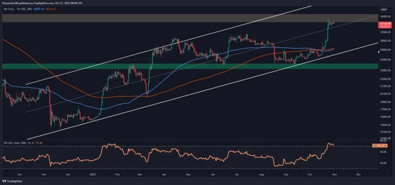 Hausse des prix BTC à 40 000 $ ou correction à 31 000 $ ensuite ?  (Analyse du prix du Bitcoin)