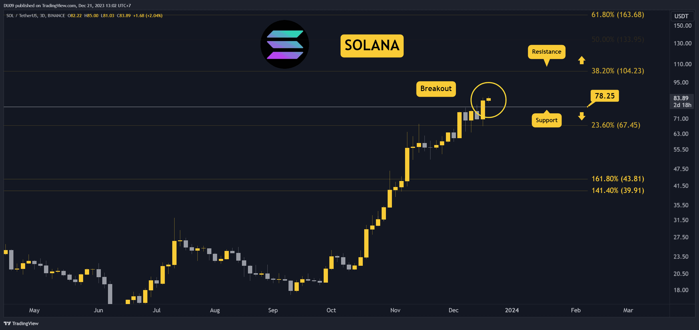 SOLUSDT_2023-12-21_12-55-022